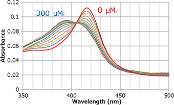 affix donker kussen NL34(1)-NanoDiscを用いたP450の再構築法および分光学的測定法による基質結合能評価法のご紹介（久保裕之） | 日本薬物動態学会